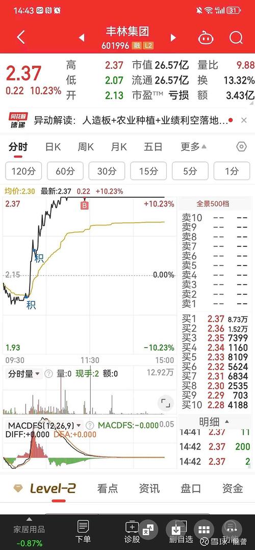 601995股吧，601991股吧